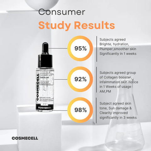 Brightening Serum Vitamin C with 12% Vitamin C and 1% PGA for Radiant Skin - Cosmecell