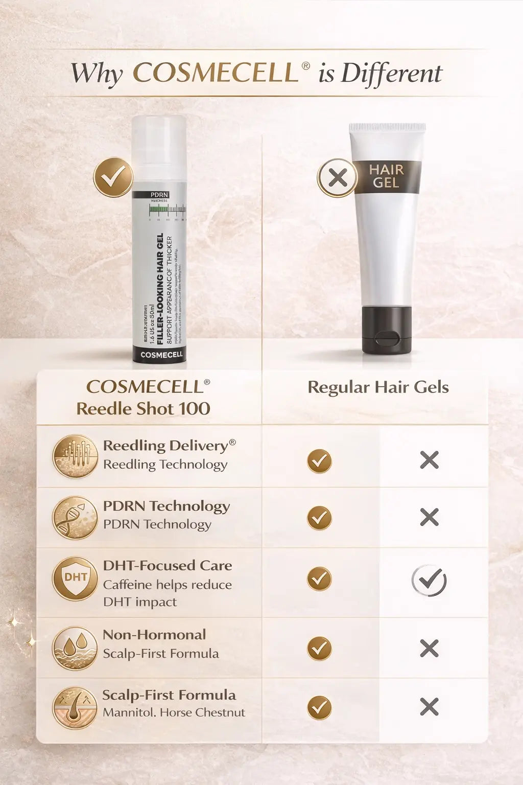 Reedle Shot PDRN Hair Growth Gel for Fuller Looking Hair - Cosmecell